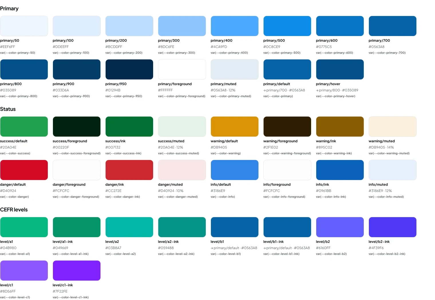 Colour foundations in Figma: the primary blue ramp, status colours and CEFR level colours, each labelled with its CSS variable.