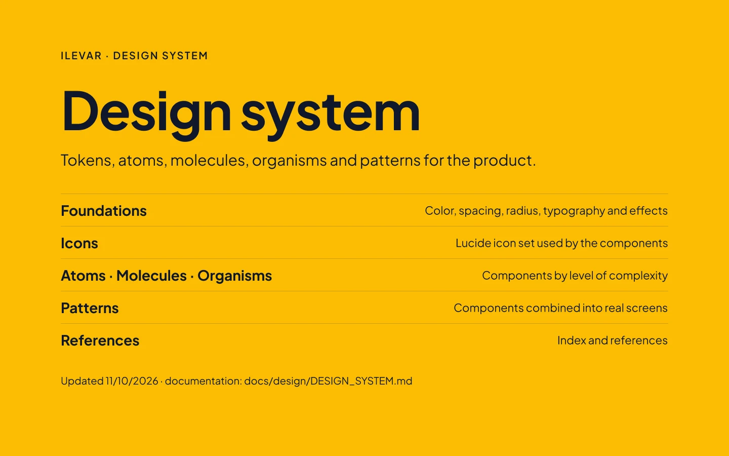 Cover of the ilevar design system Figma file listing its pages: Foundations, Icons, Atoms, Molecules, Organisms, Patterns and References.