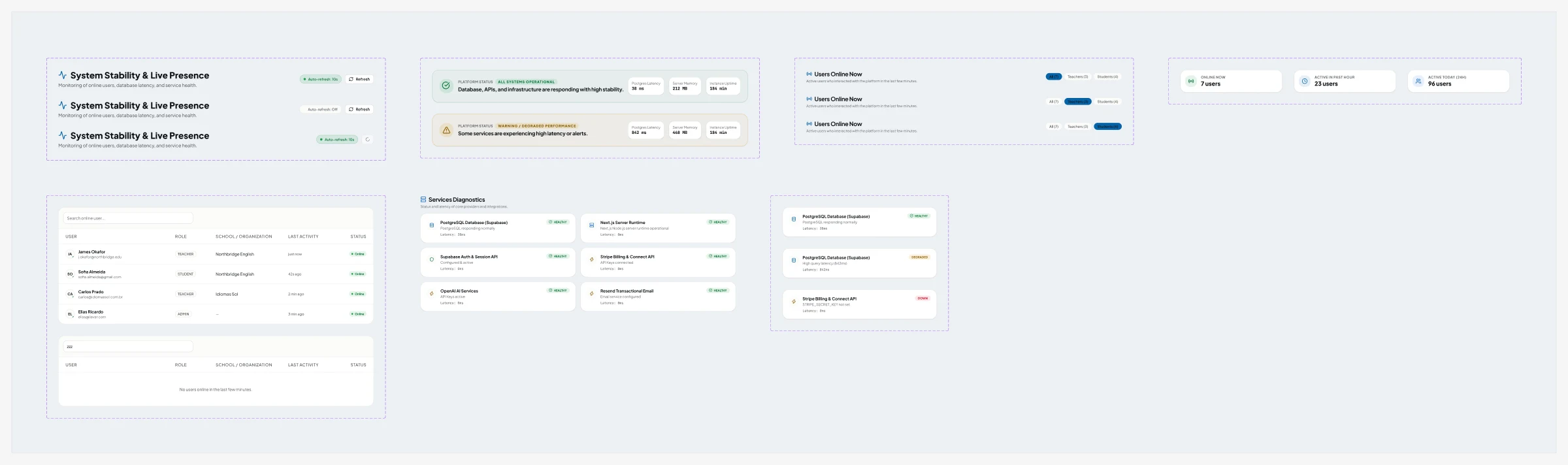 System stability patterns in Figma: header with auto-refresh states, health banner in healthy and degraded states, presence KPIs, online users table and service health cards.